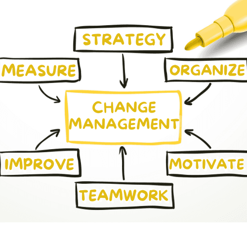 Change Management