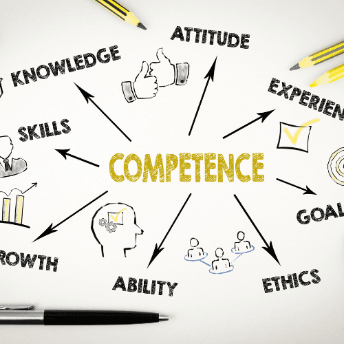 Competency Mapping