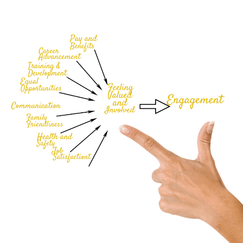 Engagement Architecture