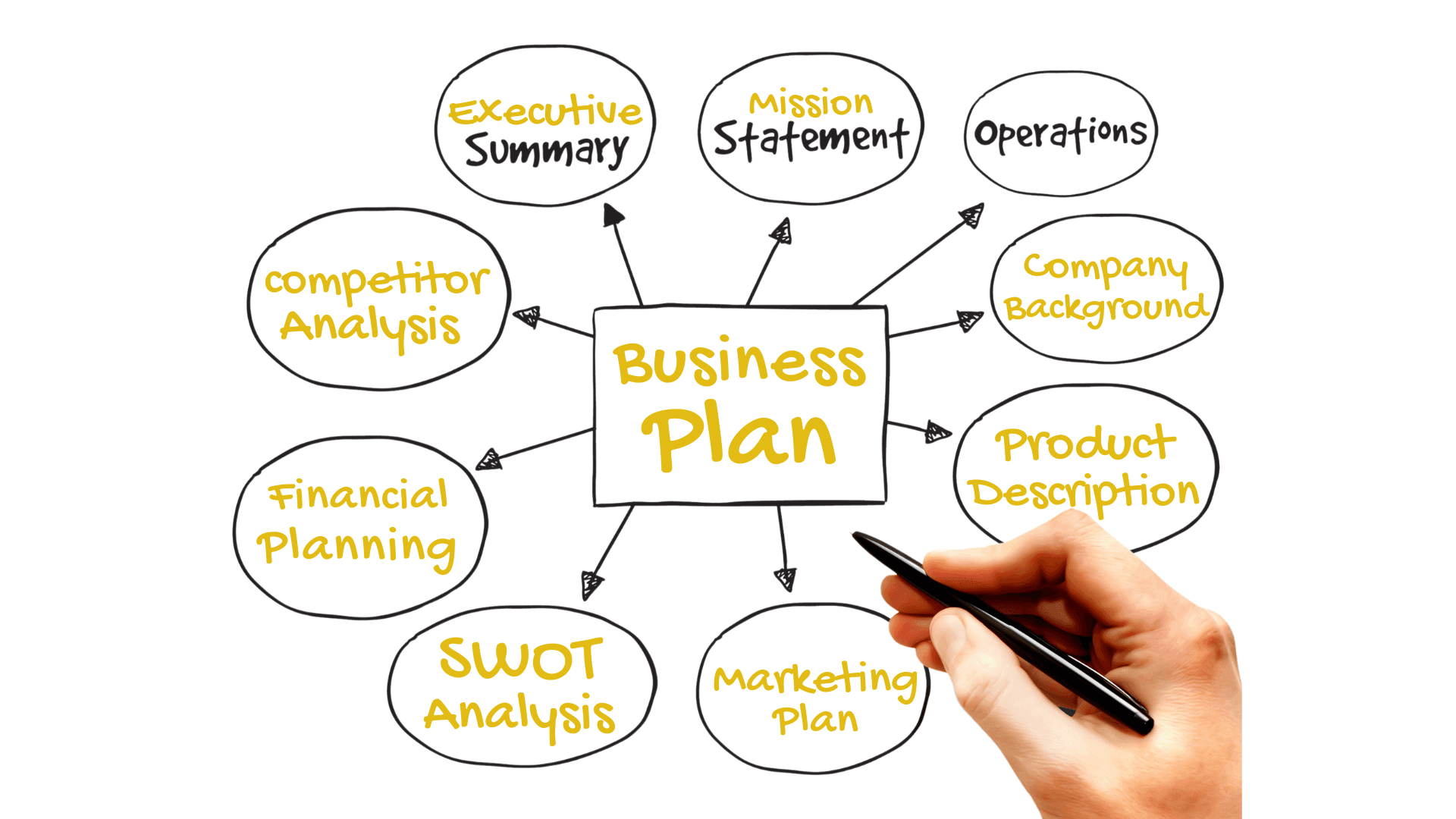 Product Development & Market Fit